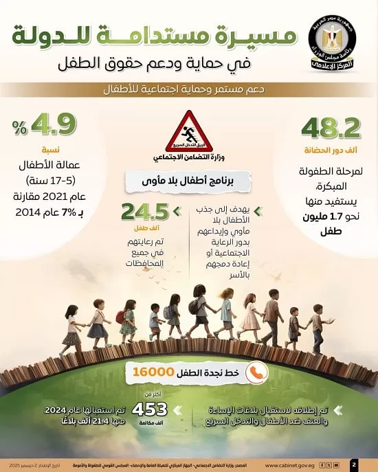 يستعرض المسيرة المستدامة للدولة في حماية ودعم حقوق الطفل (1)