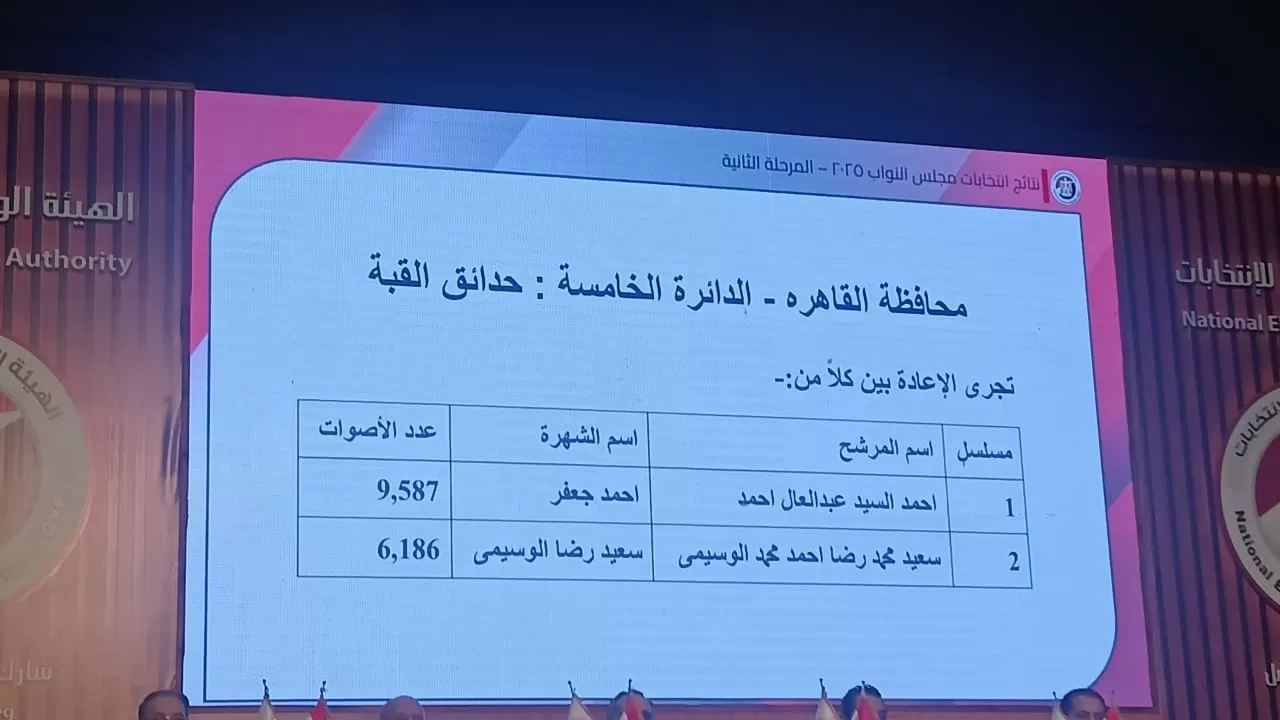 نتائج انتخابات البرلمان في 15 دائرة (2) نتائج انتخابات البرلمان في 15 دائرة (2)