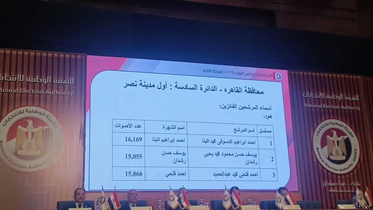 نتائج انتخابات البرلمان في 15 دائرة (3) نتائج انتخابات البرلمان في 15 دائرة (3)