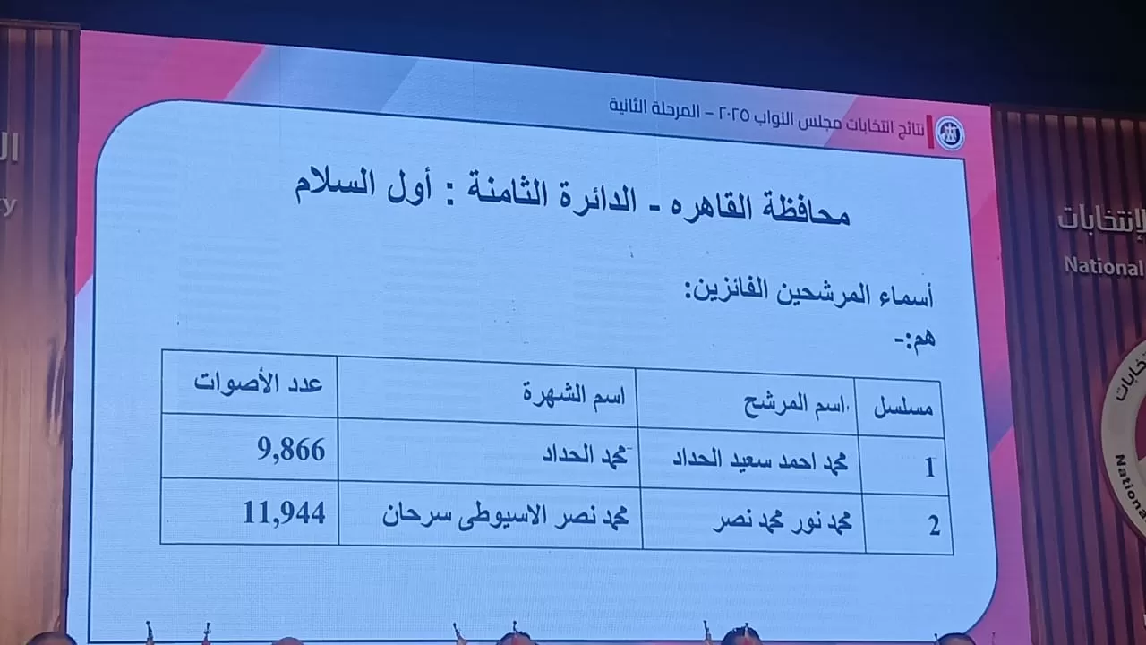 نتائج انتخابات البرلمان في 15 دائرة (5) نتائج انتخابات البرلمان في 15 دائرة (5)