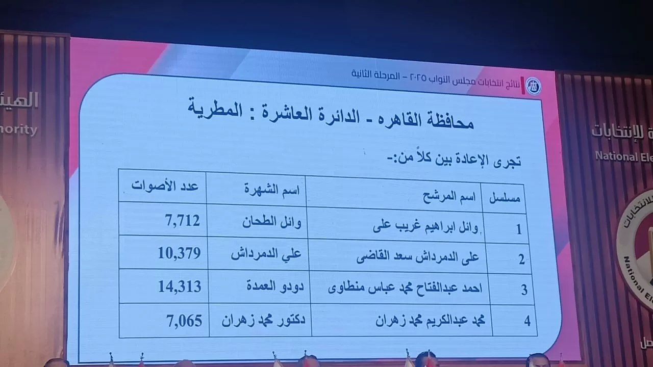 نتائج انتخابات البرلمان في 15 دائرة (7) نتائج انتخابات البرلمان في 15 دائرة (7)