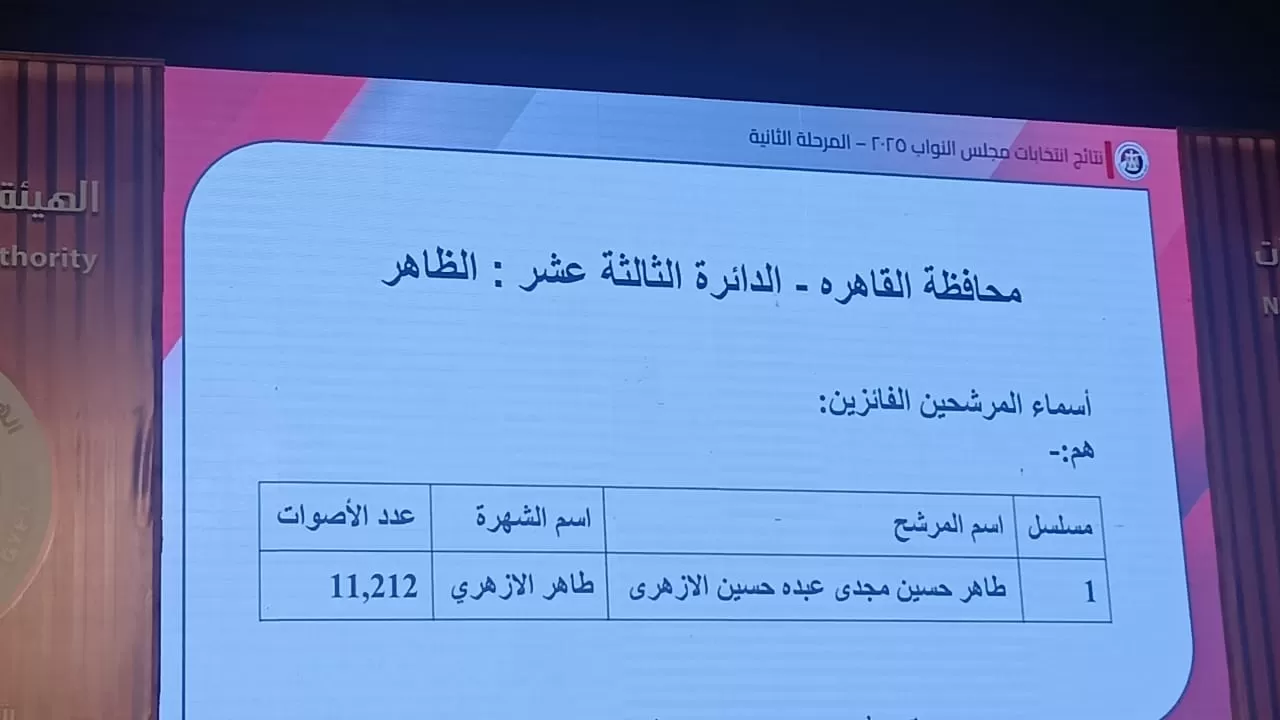 نتائج انتخابات البرلمان في 15 دائرة (10) نتائج انتخابات البرلمان في 15 دائرة (10)