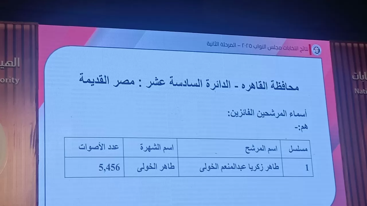 نتائج انتخابات البرلمان في 15 دائرة (13) نتائج انتخابات البرلمان في 15 دائرة (13)