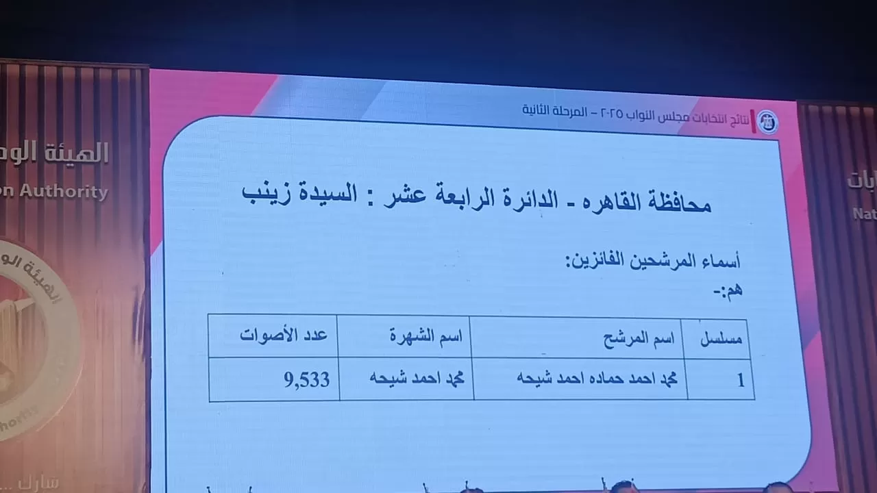 نتائج انتخابات البرلمان في 15 دائرة (11) نتائج انتخابات البرلمان في 15 دائرة (11)