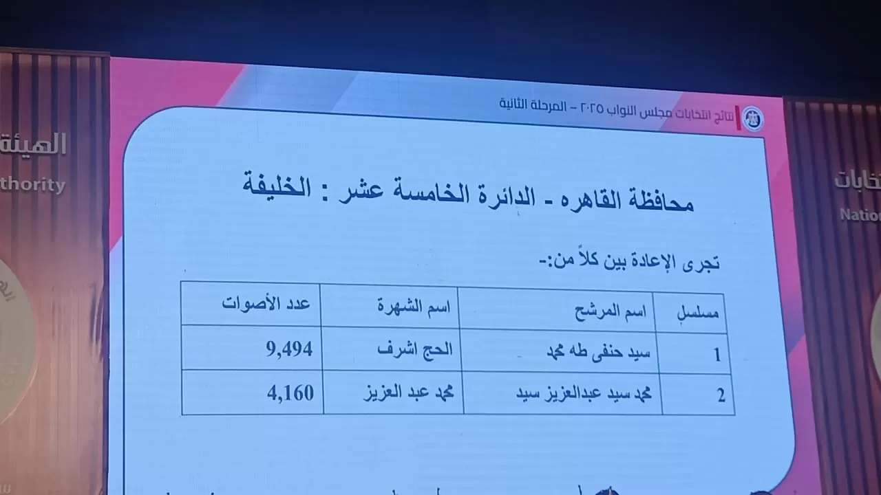 نتائج انتخابات البرلمان في 15 دائرة (12) نتائج انتخابات البرلمان في 15 دائرة (12)