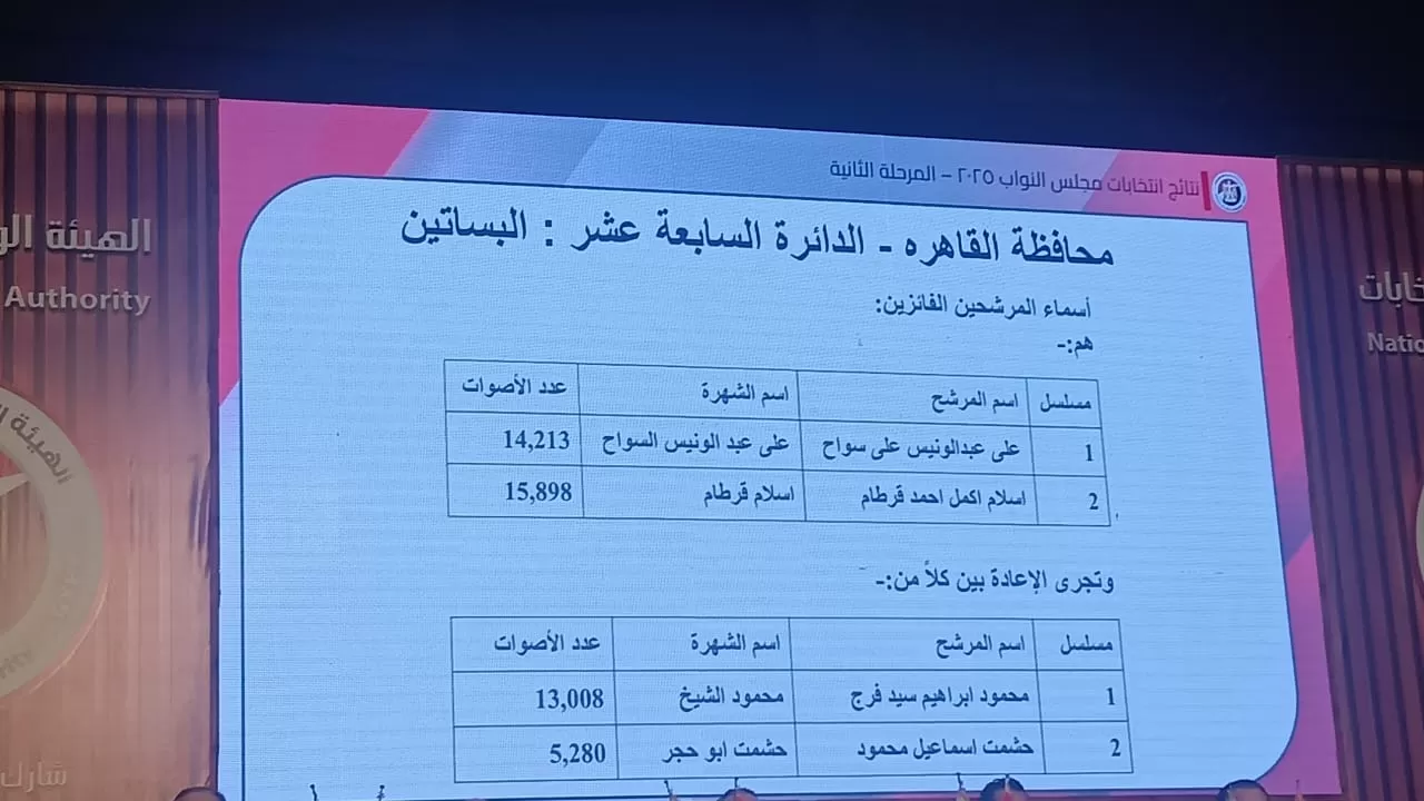 نتائج انتخابات البرلمان في 15 دائرة (14) نتائج انتخابات البرلمان في 15 دائرة (14)
