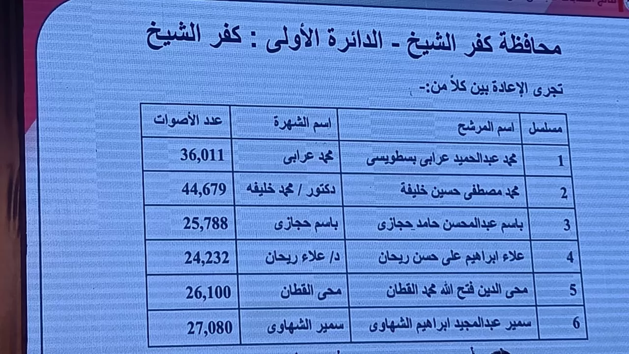 الدائرة الأولى بكفر الشيخ