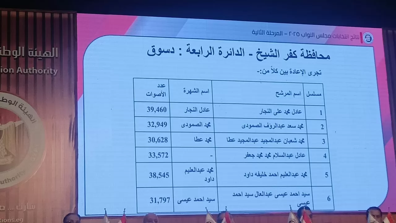 الدائرة الرابعة كفر الشيخ