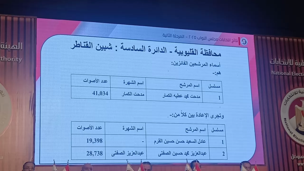 نتائج انتخابات البرلمان في 14 دائرة (5) نتائج انتخابات البرلمان في 14 دائرة (5)