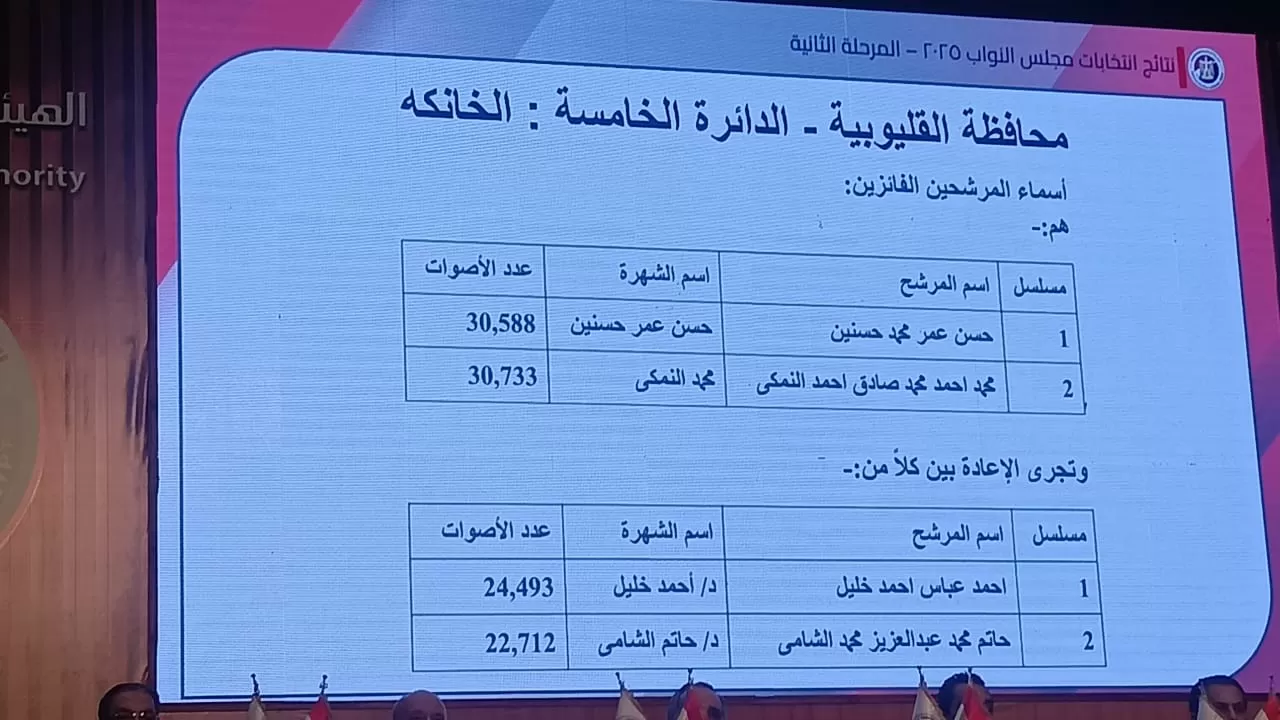 نتائج انتخابات البرلمان في 14 دائرة (4) نتائج انتخابات البرلمان في 14 دائرة (4)