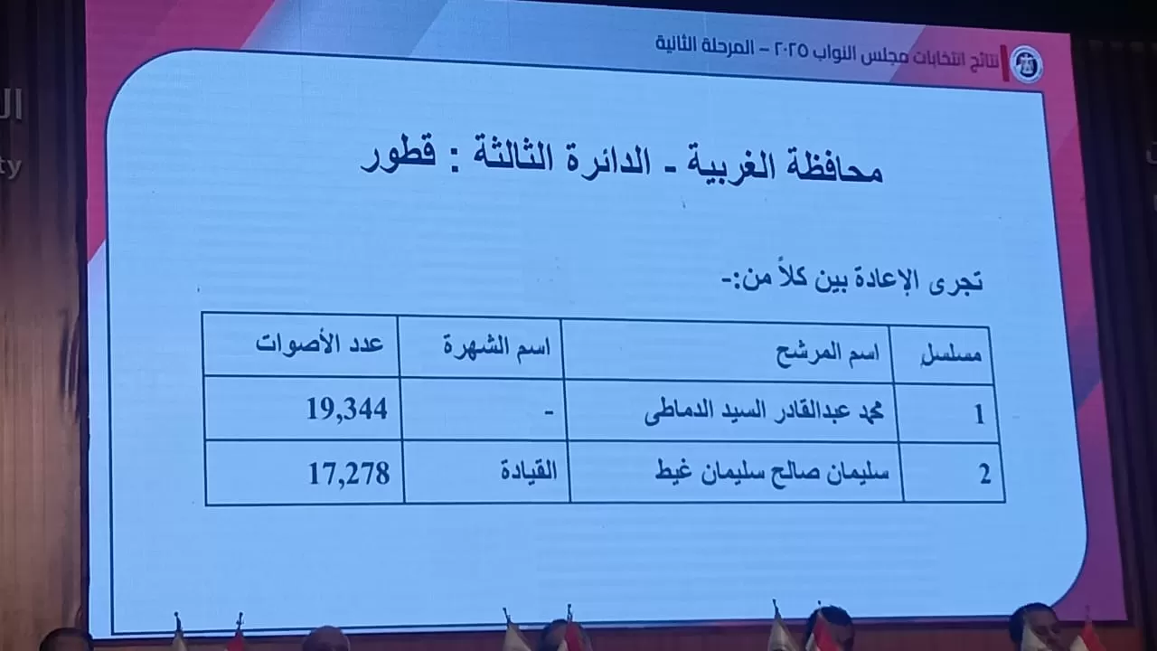 دوائر انتخابات البرلمان في محافظة الغربية (4) دوائر انتخابات البرلمان في محافظة الغربية (4)