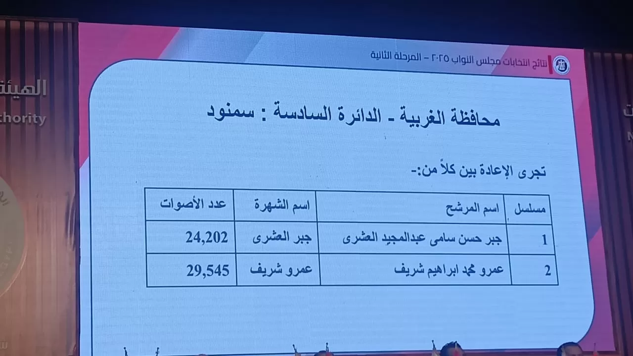 دوائر انتخابات البرلمان في محافظة الغربية (5) دوائر انتخابات البرلمان في محافظة الغربية (5)