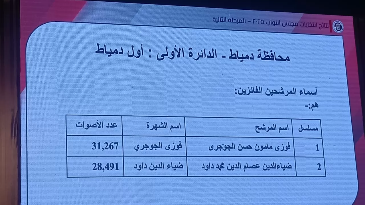 الدائرة الاولى دمياط الدائرة الاولى دمياط