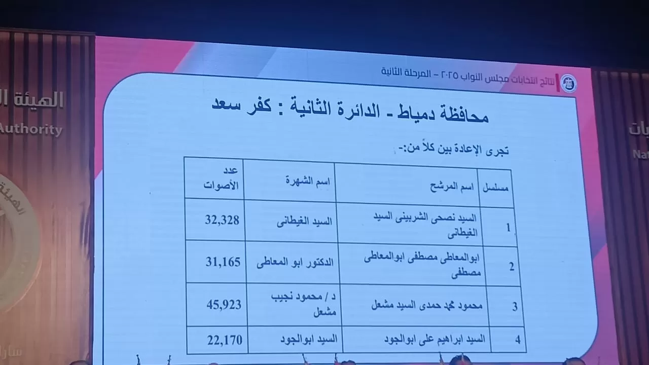 الدائرة الثانية دمياط الدائرة الثانية دمياط