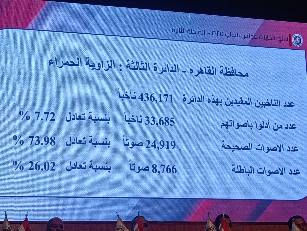 الزاوية 2 الزاوية 2