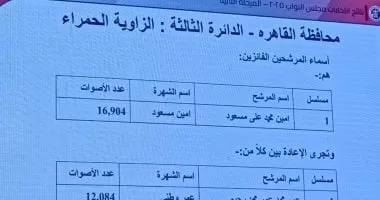ننشر أسماء الفائزين والإعادة بالزاوية الحمراء بانتخابات النواب