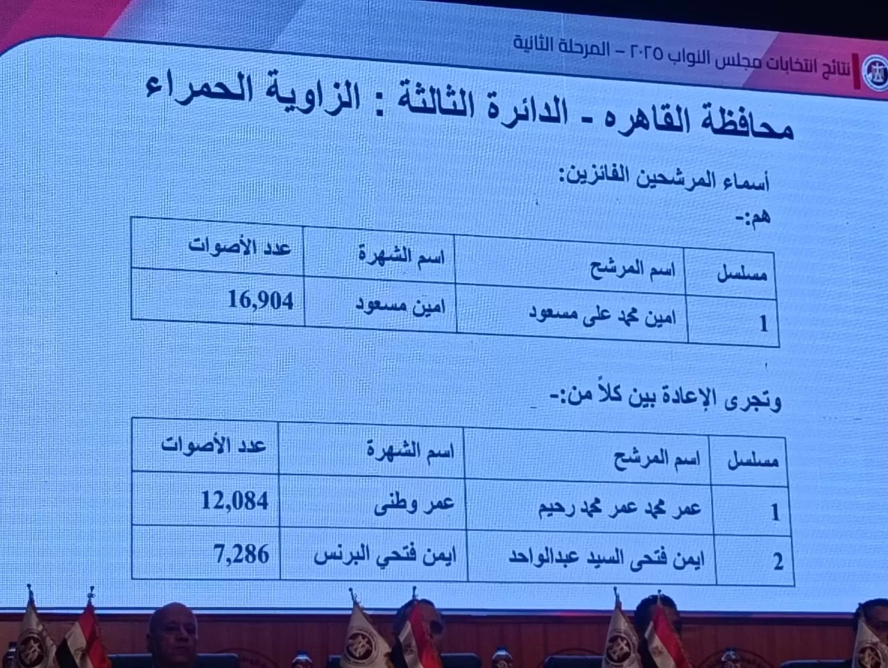 الزاوية الحمراء الزاوية الحمراء