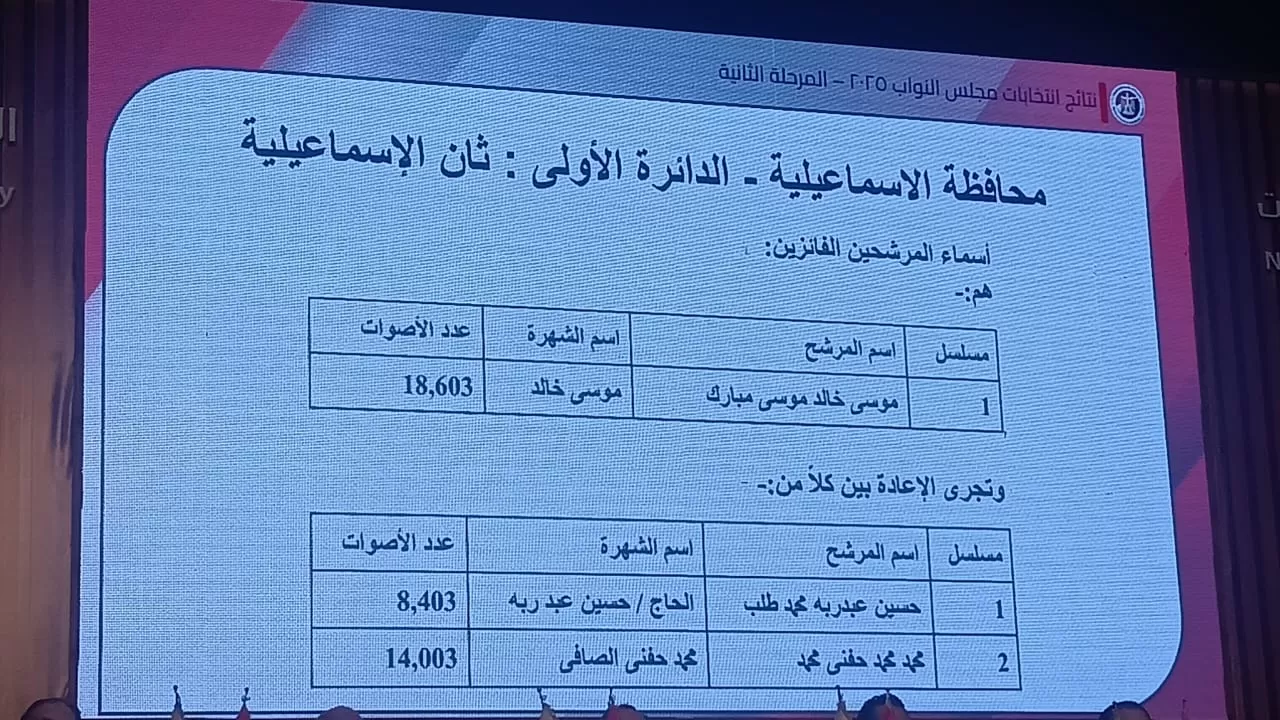 الدائرة الاولي بالاسماعيلية