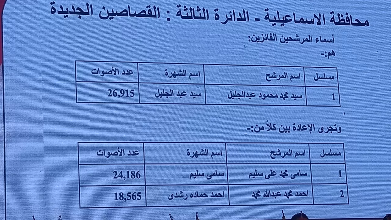 الدائرة الثالثة بالإسماعيلية