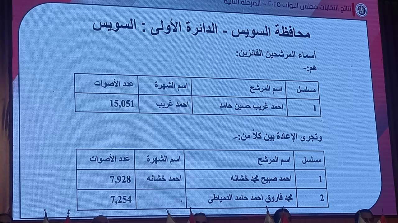 الدائرة الاولى بالسويس