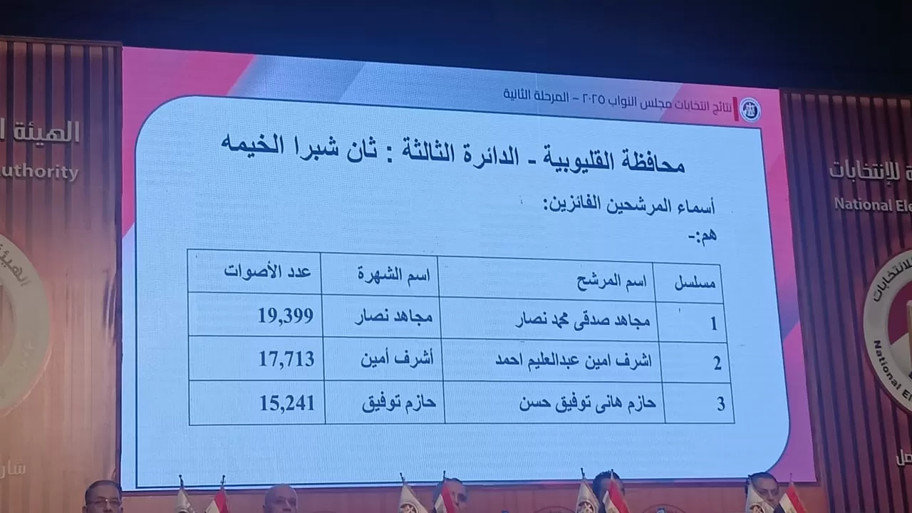 انتخابات محافظة القليوبية بالمرحلة الثانية لانتخابات مجلس النواب (6)