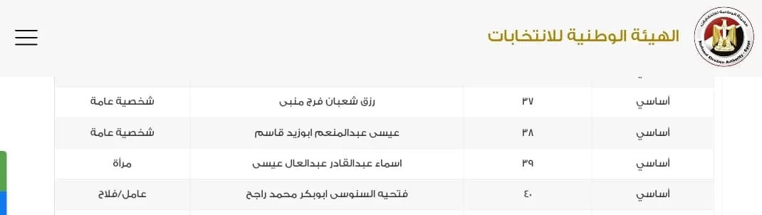 ننشر اسماء المرشحين الفائزين فى القائمة الوطنية لقطاع غرب الدلتا (2)