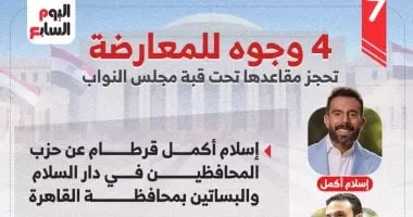 أسماء الفائزين الأربعة من المعارضة بالمرحلة الثانية لانتخابات مجلس النواب