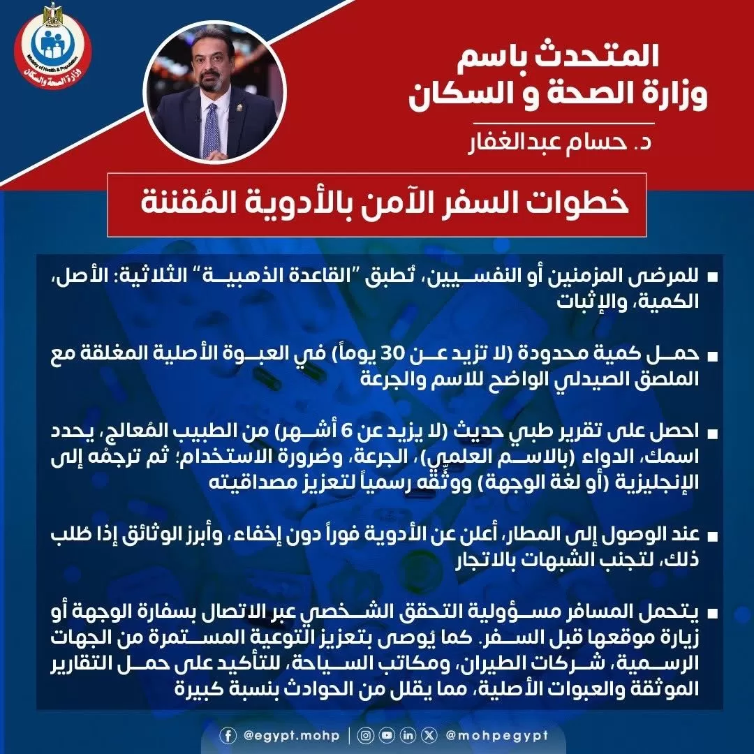 خطوات السفر خطوات السفر