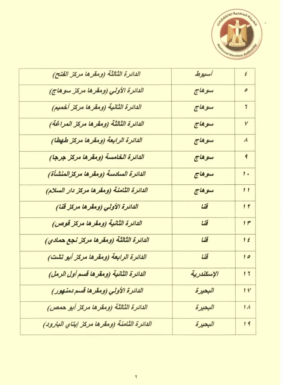 الجدول الزمنى للاجراءات الانتخابية بالدوائر الملغاة بانتخابات النواب (3) الجدول الزمنى للاجراءات الانتخابية بالدوائر الملغاة بانتخابات النواب (3)
