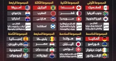 احفظها عندك.. مجموعات كأس العالم 2026 كاملة (إنفوجراف)