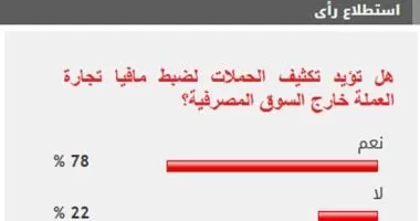 %78 من القراء يؤيدون تكثيف الحملات لضبط مافيا تجارة العملة خارج السوق المصرفية
