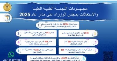 رئيس الوزراء يُتابع جهود اللجنة الطبية العليا والاستغاثات بمجلس الوزراء 2025