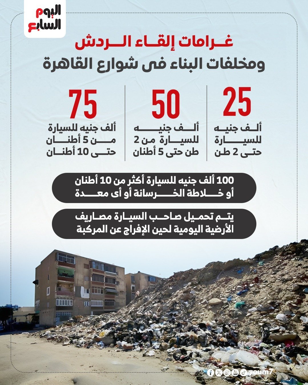 غرامات إلقاء الردش ومخلفات البناء فى شوارع القاهرة.. انفوجراف غرامات إلقاء الردش ومخلفات البناء فى شوارع القاهرة.. انفوجراف