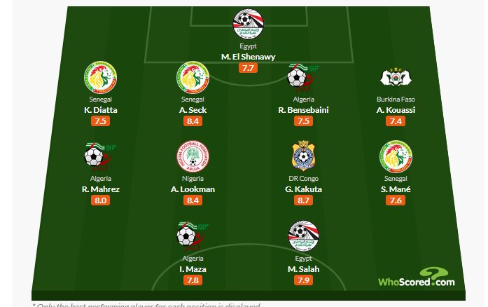 التشكيلة المثالية لدور المجموعات في أمم أفريقيا التشكيلة المثالية لدور المجموعات في أمم أفريقيا