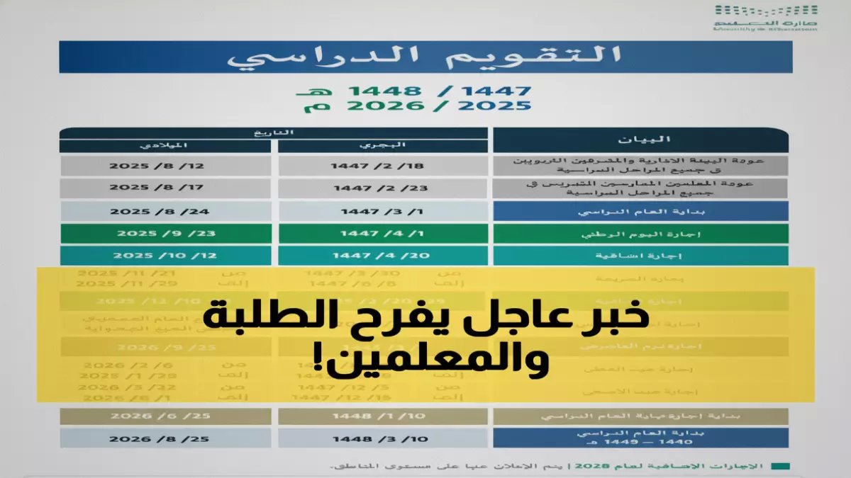 وزارة التعليم السعودية تكسر القواعد التقليدية.. 60 يوماً إجازة مقابل 180 دراسة رسمياً