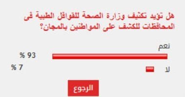 93 % من القراء يؤيدون تكثيف وزارة الصحة للقوافل الطبية فى المحافظات