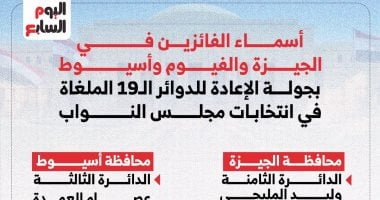 إنفوجراف.. أسماء جميع الفائزين فى الدوائر الـ19 بانتخابات مجلس النواب