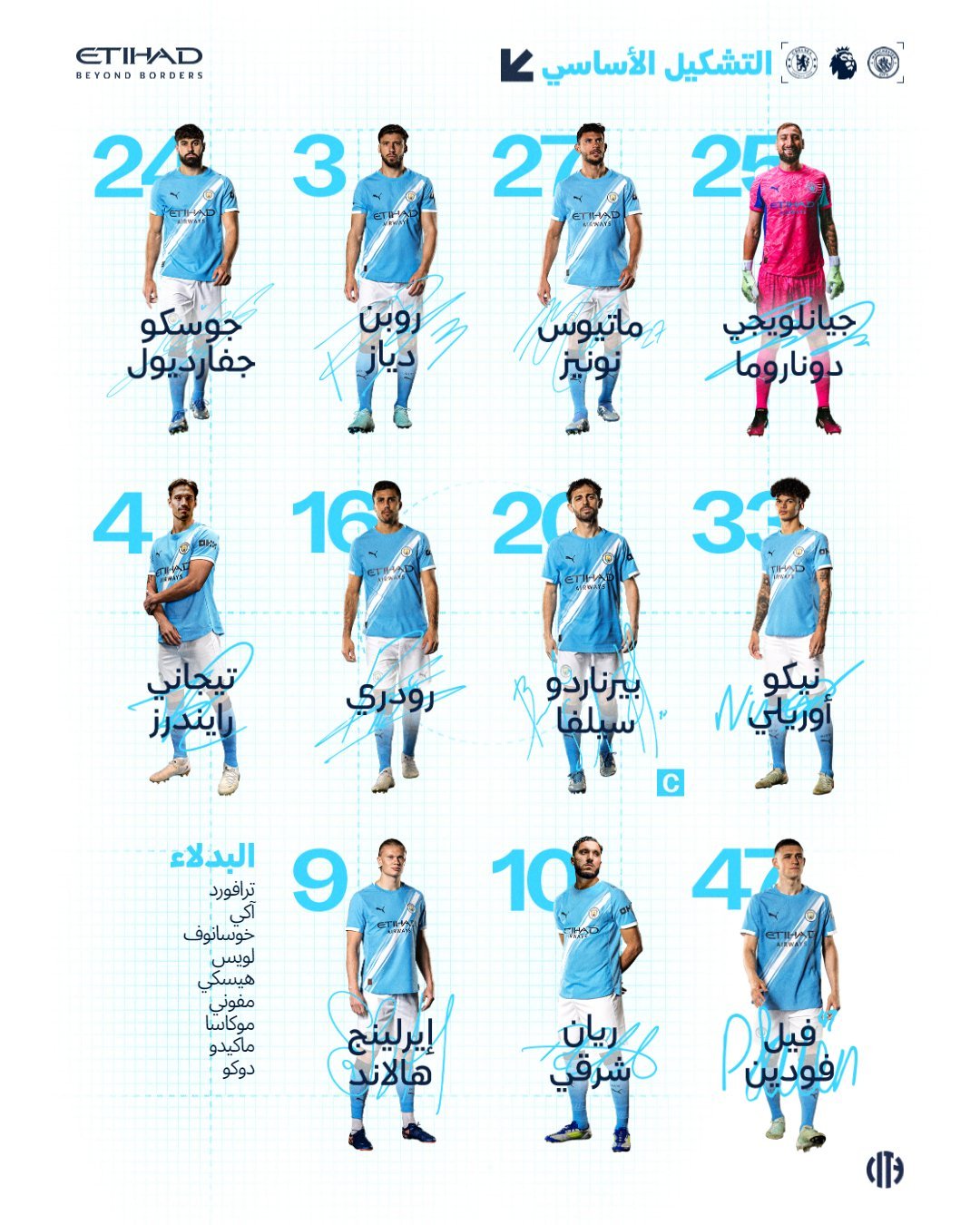 تشكيل مان سيتي ضد تشيلسي