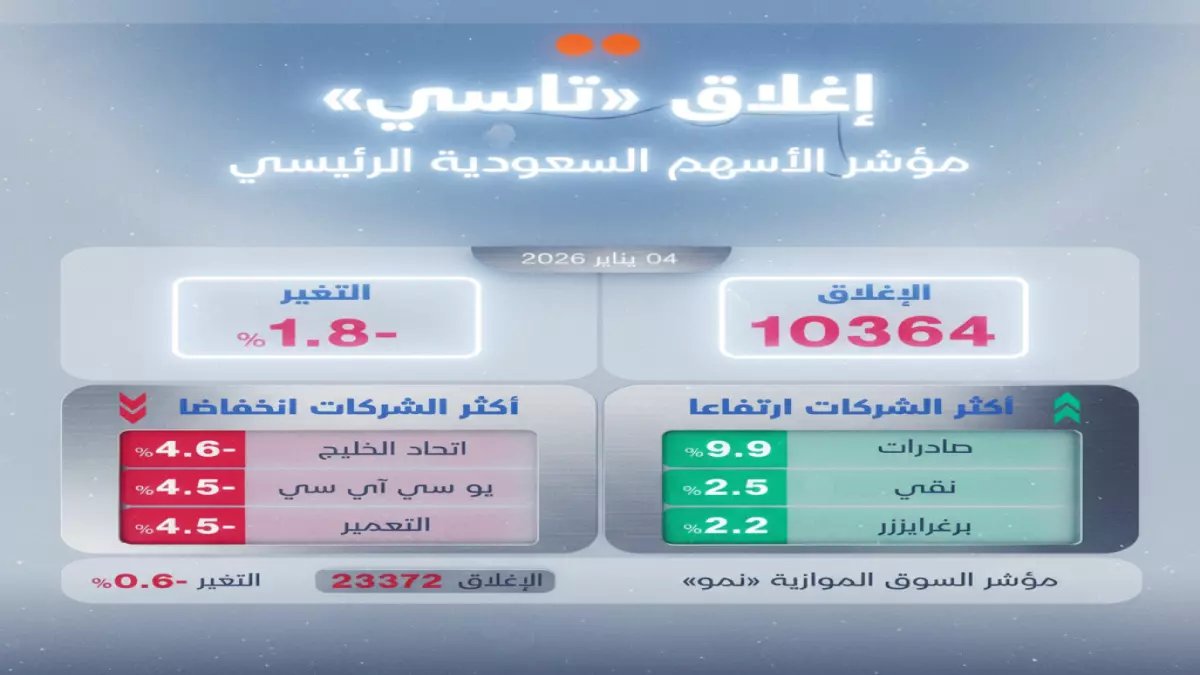 عاجل: أرامكو ينهار لأدنى مستوى منذ 27 شهراً… هل تخسر استثماراتك 50% بسبب قنبلة فنزويلا النفطية؟