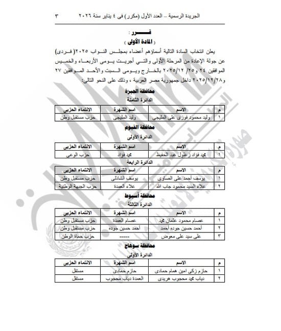 الهيئة الوطنية تعلن نتائج جولة الإعادة لبعض دوائر الفردى بانتخابات النواب (3)
