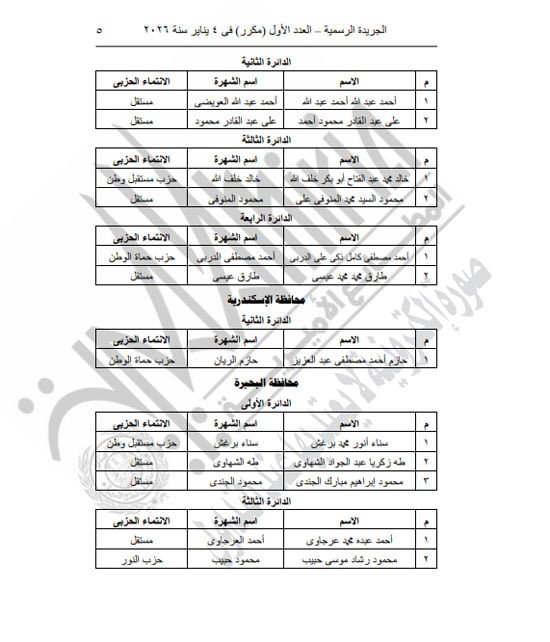 الهيئة الوطنية تعلن نتائج جولة الإعادة لبعض دوائر الفردى بانتخابات النواب (5)