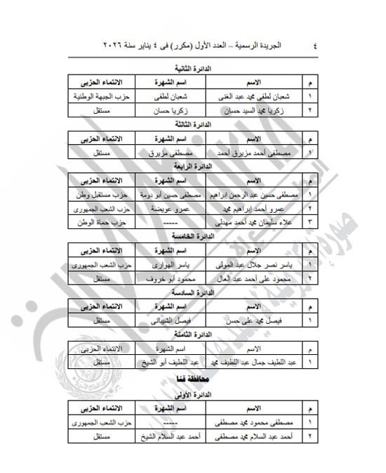 الهيئة الوطنية تعلن نتائج جولة الإعادة لبعض دوائر الفردى بانتخابات النواب (4)