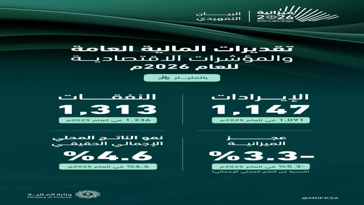 عاجل: خطة سعودية بـ217 مليار ريال تُعيد تعريف الدين العام… خبيرة تكشف التحول الثوري في السياسة المالية!