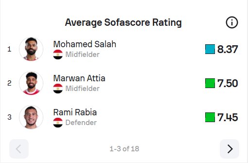 قائمة الأفضل في منتخب مصر