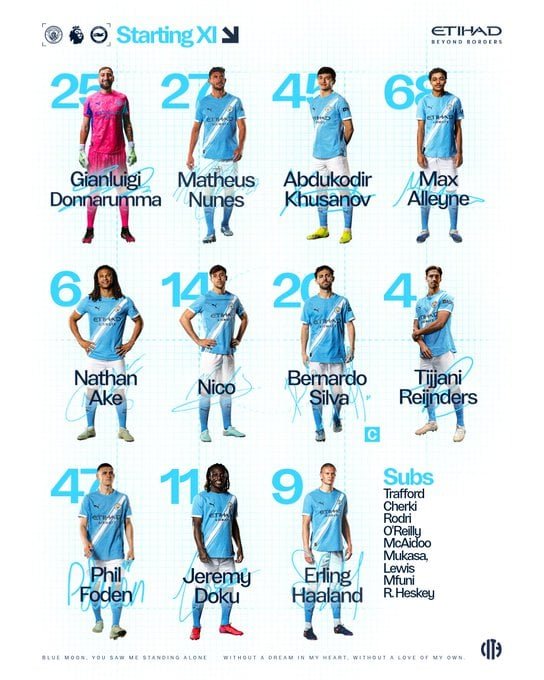 تشكيل مانشستر سيتي