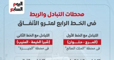 محطات التبادل والربط فى الخط الرابع لمترو الأنفاق.. إنفوجراف