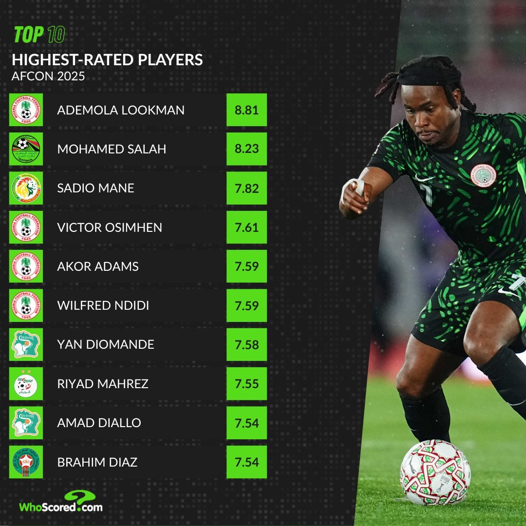 أفضل 10 لاعبين في كأس أمم أفريقيا أفضل 10 لاعبين في كأس أمم أفريقيا