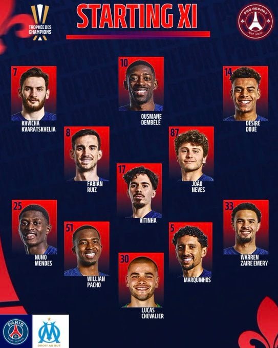 تشكيل باريس سان جيرمان