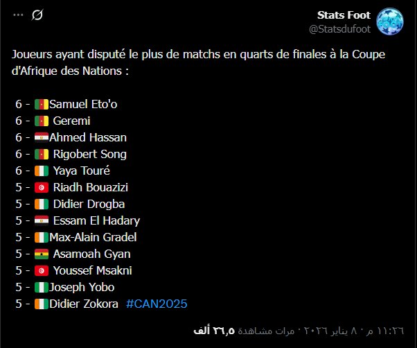 قائمة الأكثر مشاركة في ربع نهائي كأس أمم أفريقيا