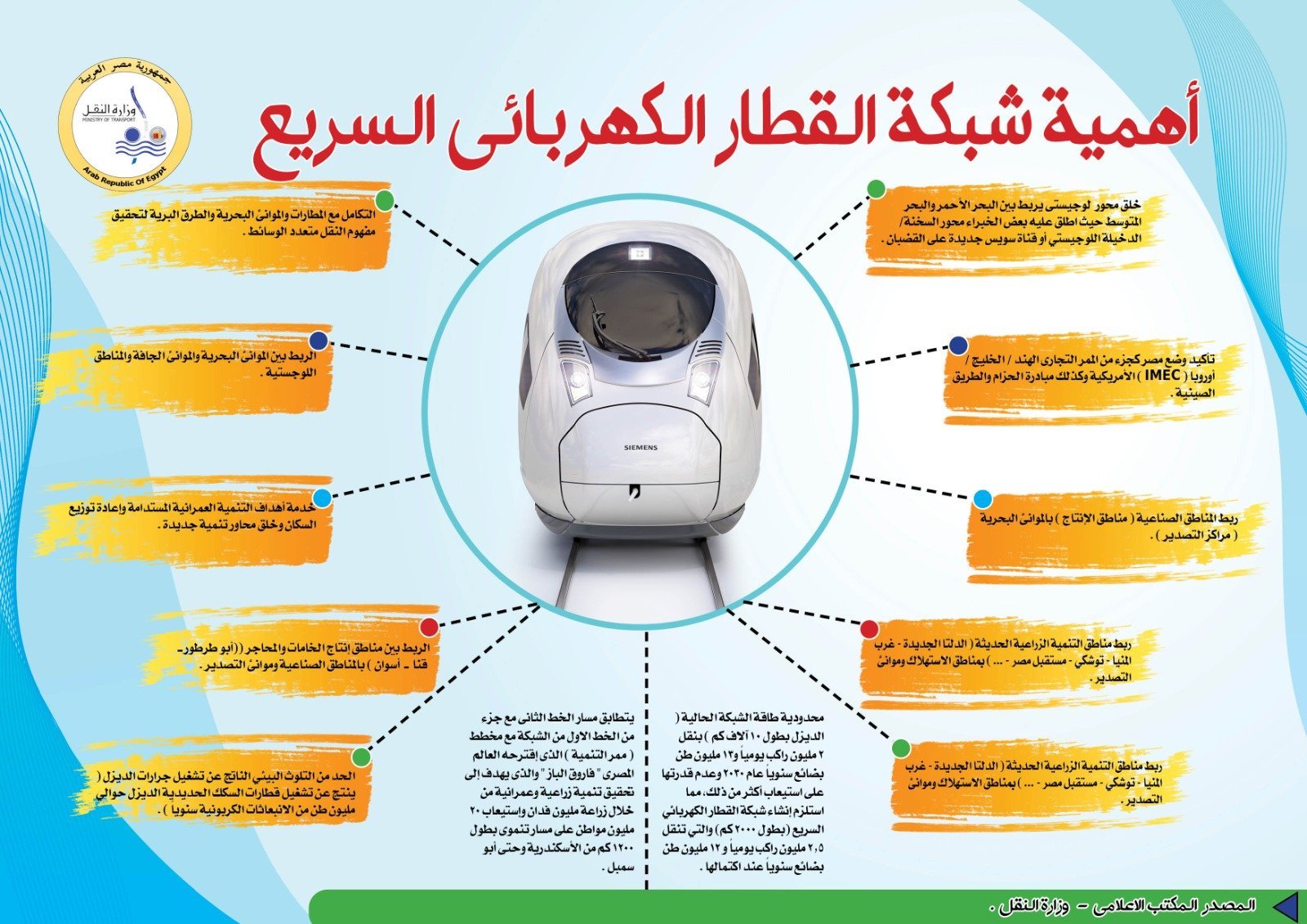 اهمية شبكة القطار الكهربائي السريع